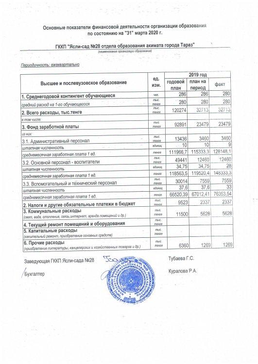 Қаржылық кызметінің негізгі көрсеткіштері