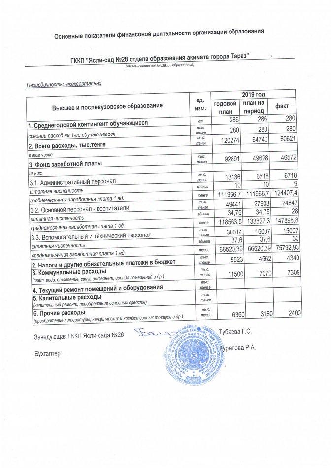 Основные показатели финансовой деятельности на 01.07.2020