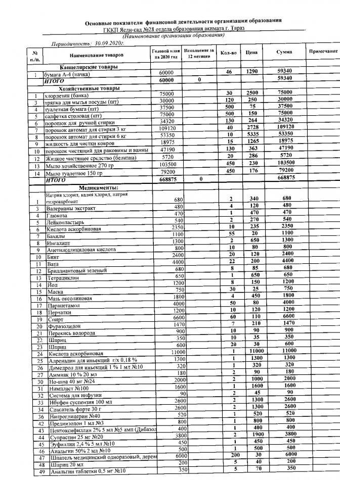 149 расшифровка на 01.10.2020 г