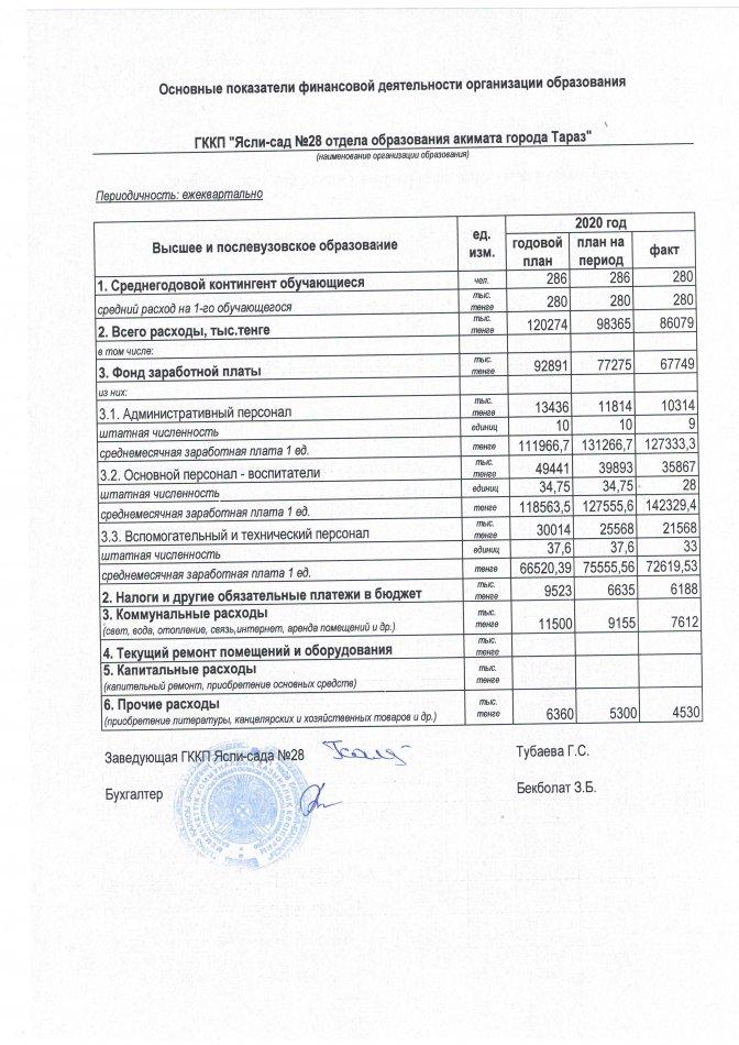 Основные показатели финансовой деятельности на 01.10.2020 г