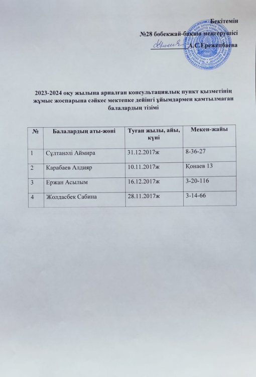 2023-2024 оқу жылына арналған консультациялық пункт қызметінің жұмыс жоспарына сәйкес мектепке дейінгі ұйымдармен қамтылмаған балалардың тізімі