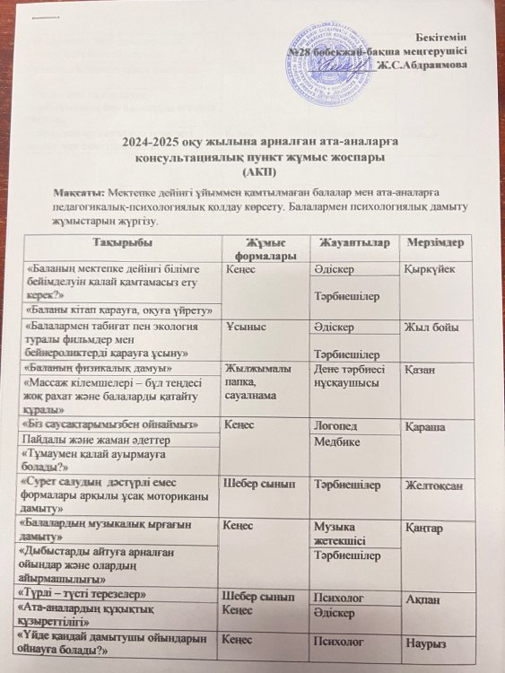 2024-2025 оқу жылына арналған ата-аналарға консультациялық пункт жұмыс жоспары
