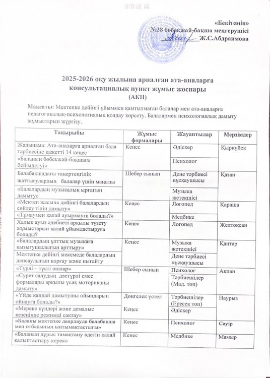 2025-2026 ОҚУ ЖЫЛЫНА АРНАЛҒАН АТА-АНАЛАРҒА КОНСУЛЬТАЦИЯЛЫҚ ПУНКТ ЖҰМЫС ЖОСПАРЫ