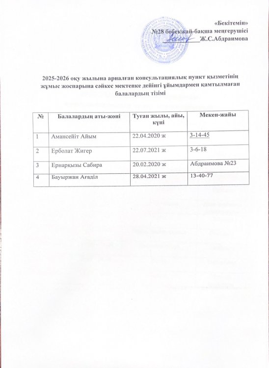 2025-2026 ОҚУ ЖЫЛЫНА АРНАЛҒАН КОНСУЛЬТАЦИЯЛЫҚ ПУНКТ ҚЫЗМЕТІНІҢ ЖҰМЫС ЖОСПАРЫНА СӘЙКЕС МЕКТЕПКЕ ДЕЙІНГІҰЙЫМДАРМЕН ҚАМТЫЛҒАН БАЛАЛАРДЫҢ ТІЗІМІ